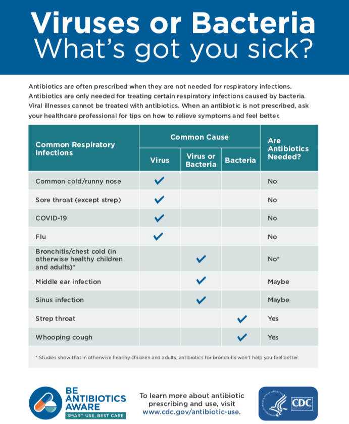 Antibiotics Aren T Always The Answer Houma And Bayou Vista LA   Screen Shot 2021 12 10 At 2.49.07 PM 